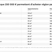 250000Seloger