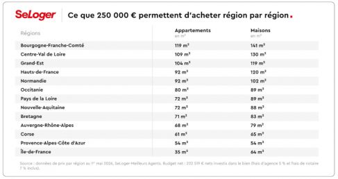 250000Seloger