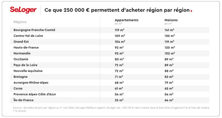 250000Seloger