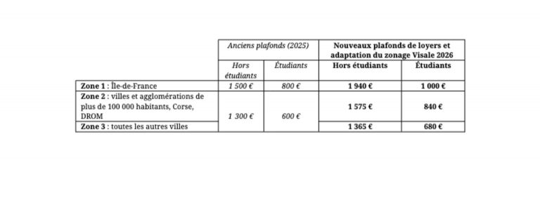 Action-Logement