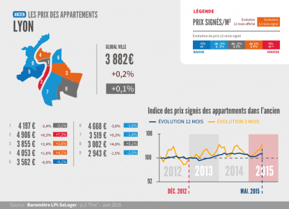 Baro_LPI-SeLoger_2015_06_1-PRIX_LYON