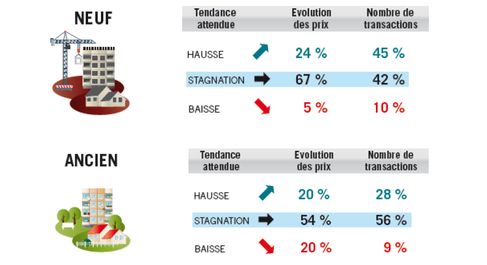Créditfoncierbarometre