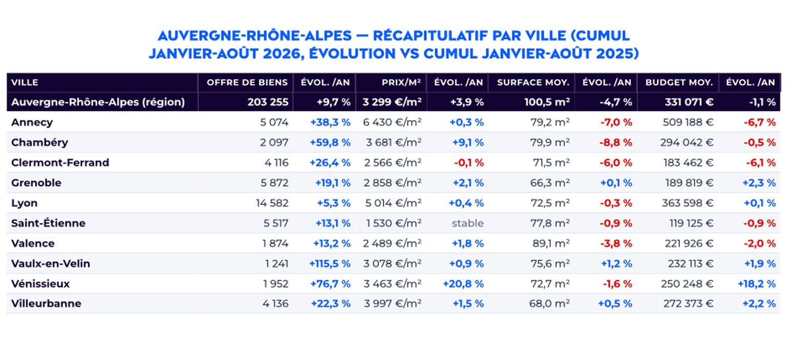 Guy-Hoquet-Sept-2026