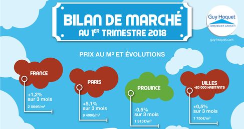 Guy-hoquet-marché-T1-2018