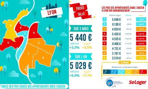 LPI Seloger Septembre 2019