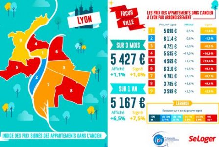 LPI-Seloger novembre 2019