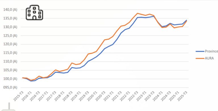 Notaires-INSEE-AURA-T3-2025