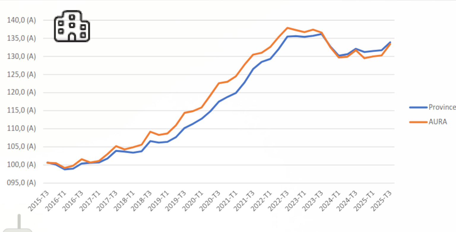 Notaires-INSEE-AURA-T3-2025