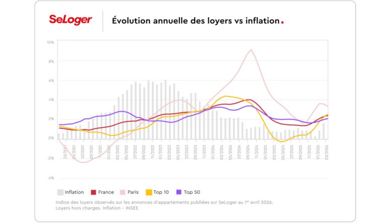 Seloger-locatif-avr2026