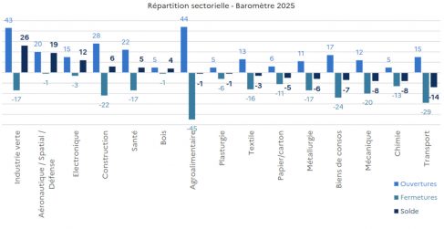 barometre-industriel2026