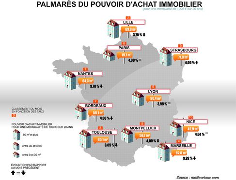 cartemeilleurtauxmars