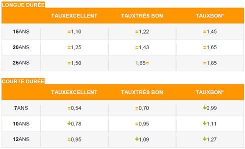meilleurtaux-avril2018