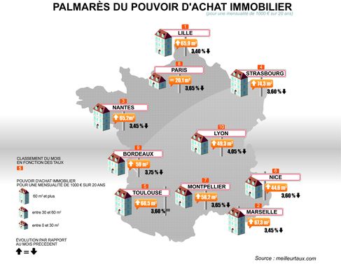 meilleurtaux_mai2012