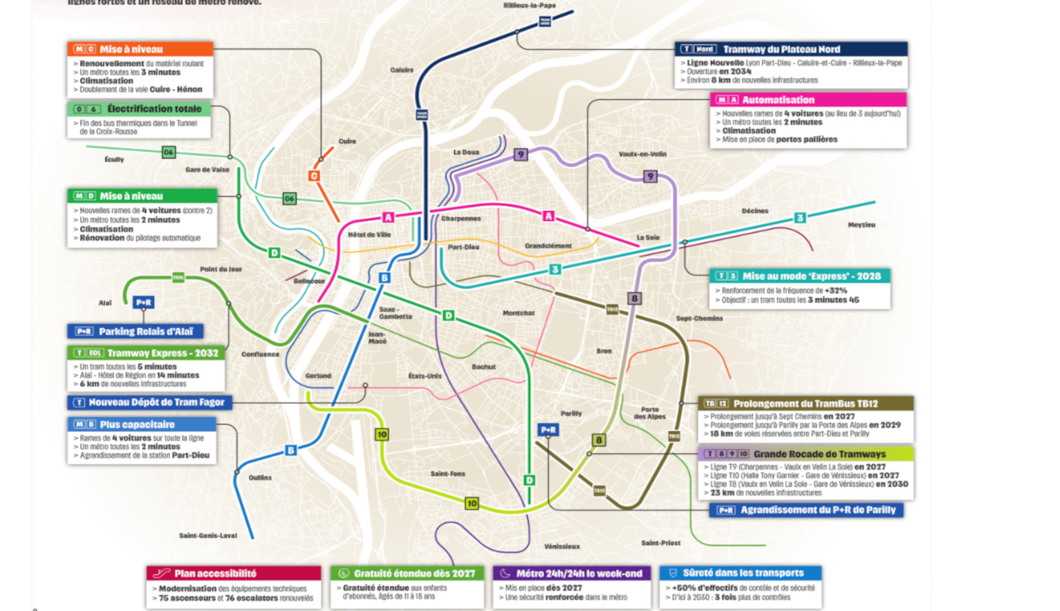 projet-metro-Bernard2026