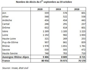 tableau-décès-septembre